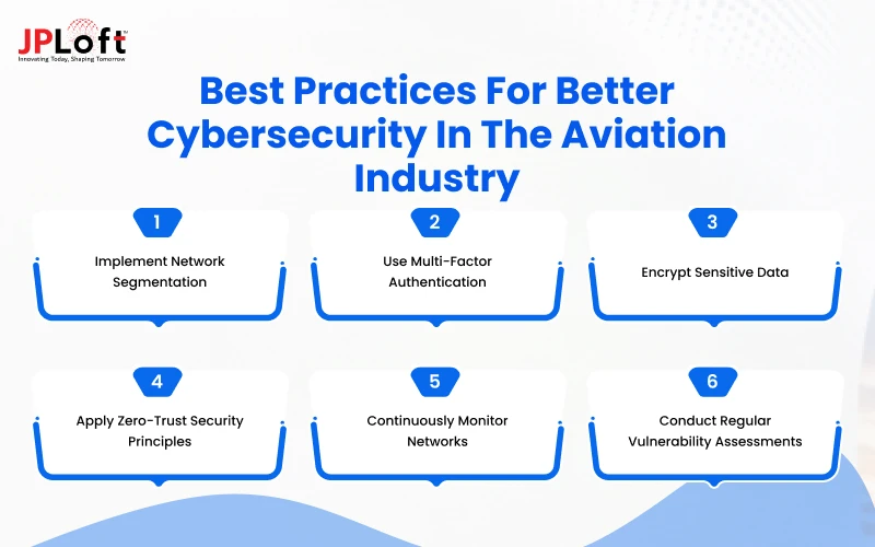 Best Practices for Better Cybersecurity in the Aviation Industry